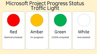 Microsoft Project Progress Status Traffic Light RAG Status [upl. by Niliak]