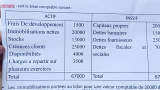 analyse financière application bilan financier [upl. by Rehtaeh]