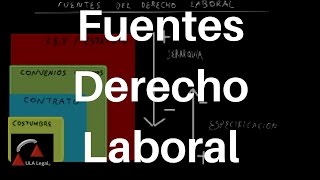 Fuentes del Derecho Laboral DERECHO LABORAL [upl. by Billi777]