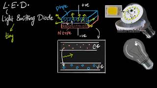 LED working amp advantages  Semiconductors  Physics  Khan Academy [upl. by Atnovart450]