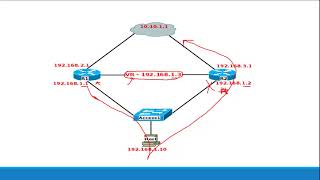 VRRP Configuration [upl. by Nnaycnan]