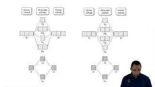 Understanding Molecular Orbital Theory [upl. by Semaj750]