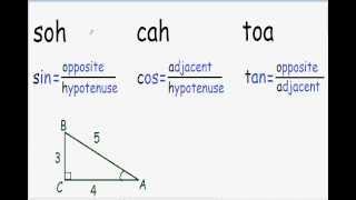 Sin Cos Tan [upl. by Axe]