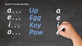 Te Reo Māori for Beginners  Pronunciation 1 [upl. by Anelah55]