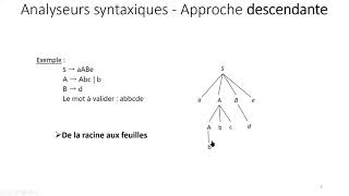 03 Analyse Syntaxique02 Analyse descendante [upl. by Lainey178]