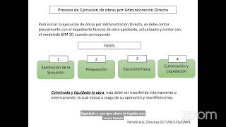 LIQUIDACIÓN FINANCIERA DE OBRAS PÚBLICAS  DR CPC MARLON PRIETO HORMAZA [upl. by Desdee569]