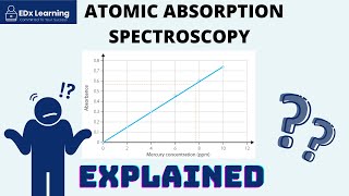 AAS PART 2 Calibration Curves Explained [upl. by Jeri]