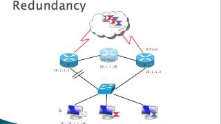 HSRP Hot Standby Router Protocol VRRP GLBP  part 1 [upl. by Lhadnek]