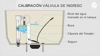 Calibración válvula de ingreso Universal FV para inodoros [upl. by Sielen]