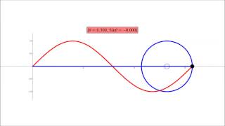 Sine Curve and the Unit Circle [upl. by Odlanyar73]