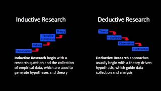 Inductive and Deductive Research Approaches [upl. by Mccallum]