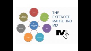 The Extended Marketing Mix  7Ps of Marketing Simplified [upl. by Einra]