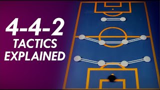 442 Tactics Explained  Why the 442 Will Never Go Out of Style Formation Principles 4 [upl. by Lodnar]