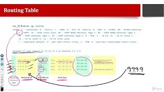 What is a Routing Table How to read IP Routes [upl. by Anselmo]