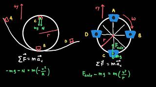 AP Physics 1 Circular Motion and Gravitation Review [upl. by Noillid771]