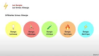 Les formes d’énergie  Les énergies [upl. by Trometer806]