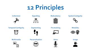 Introduction  The 12 Multimedia Instructional Principles [upl. by Becka]