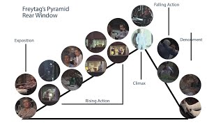 Freytag’s Pyramid and the threeact structure [upl. by Ahse960]