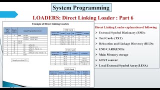 Direct Linking Loader  Part 6 [upl. by Gnouv]