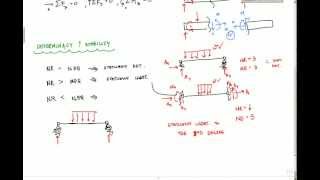 Statically Indeterminate Explanation  Structural Analysis [upl. by Esadnac]