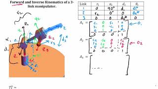 Intro2Robotics Lecture 7b Forward to Inverse Kinematics example [upl. by Ardiekal]