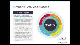 Arcserve UDP Technical Overview [upl. by Nealey]