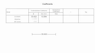 How to Read the Coefficient Table Used In SPSS Regression [upl. by Nireves]