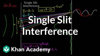 More on single slit interference  Light waves  Physics  Khan Academy [upl. by Nadeau401]