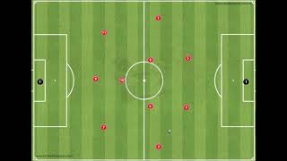 4231 attacking  Patterns of play to goal  Movement amp rotations [upl. by Baskett]