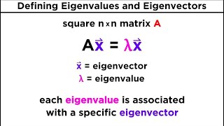 Finding Eigenvalues and Eigenvectors [upl. by Nara146]