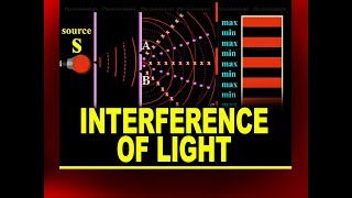 Interference of Light  Online Physics Video Tutorials [upl. by Ennylcaj]