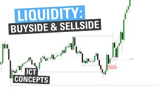 Liquidity Buyside amp Sellside  ICT Concepts [upl. by Ahsinwad]