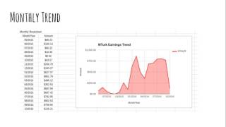 My MTurk Earnings [upl. by Hermine]