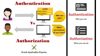 Custom Authentication and Authorization using ORACLE APEX [upl. by Ekusuy]