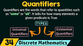 Quantifiers [upl. by Eppie]