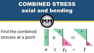 Combined Stress  Axial and Bending Superposition [upl. by Dickman252]