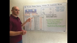 How GDampT Maximum Material Condition MMC Works with Clearance Holes [upl. by Amin959]