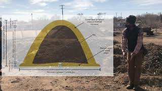 Introduction to Aerated Static Pile Composting [upl. by Pinchas]