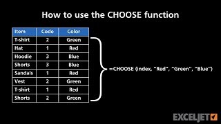 How to use the CHOOSE function [upl. by Craw951]