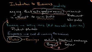 What is a Business  Introduction to Business [upl. by Saied285]