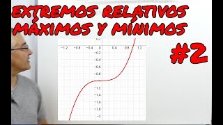 Extremos relativos Máximos mínimos y puntos de inflexión 2 [upl. by Gleason]