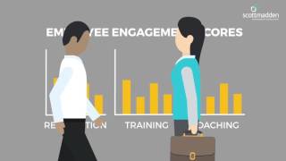 Employee Engagement Retain and Motivate Your Employees [upl. by Hatty]