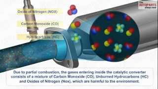 How Car Exhaust System Works [upl. by Oicatsana]