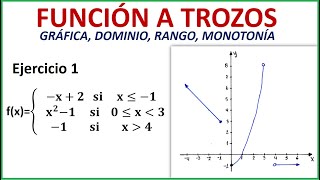 FUNCIÓN A TROZOS GRÁFICA DOMINIO RANGO MONOTONÍA EJERCICIO 1 [upl. by Lavena241]