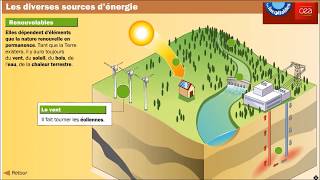 Les sources dénergie [upl. by Alracal]