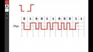 Manchester Encoding in 2 minutes [upl. by Aihsekal]