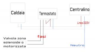 Collegamenti tra caldaia e termostato di casa [upl. by Eniortna]