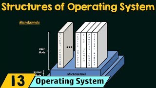 Structures of Operating System [upl. by Rusty]