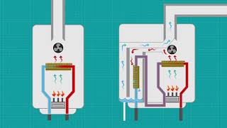 Condensing Boilers [upl. by Aicilanna]