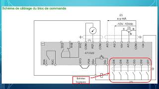 Variateurs de vitesse pour moteurs asynchrones [upl. by Wheeler]